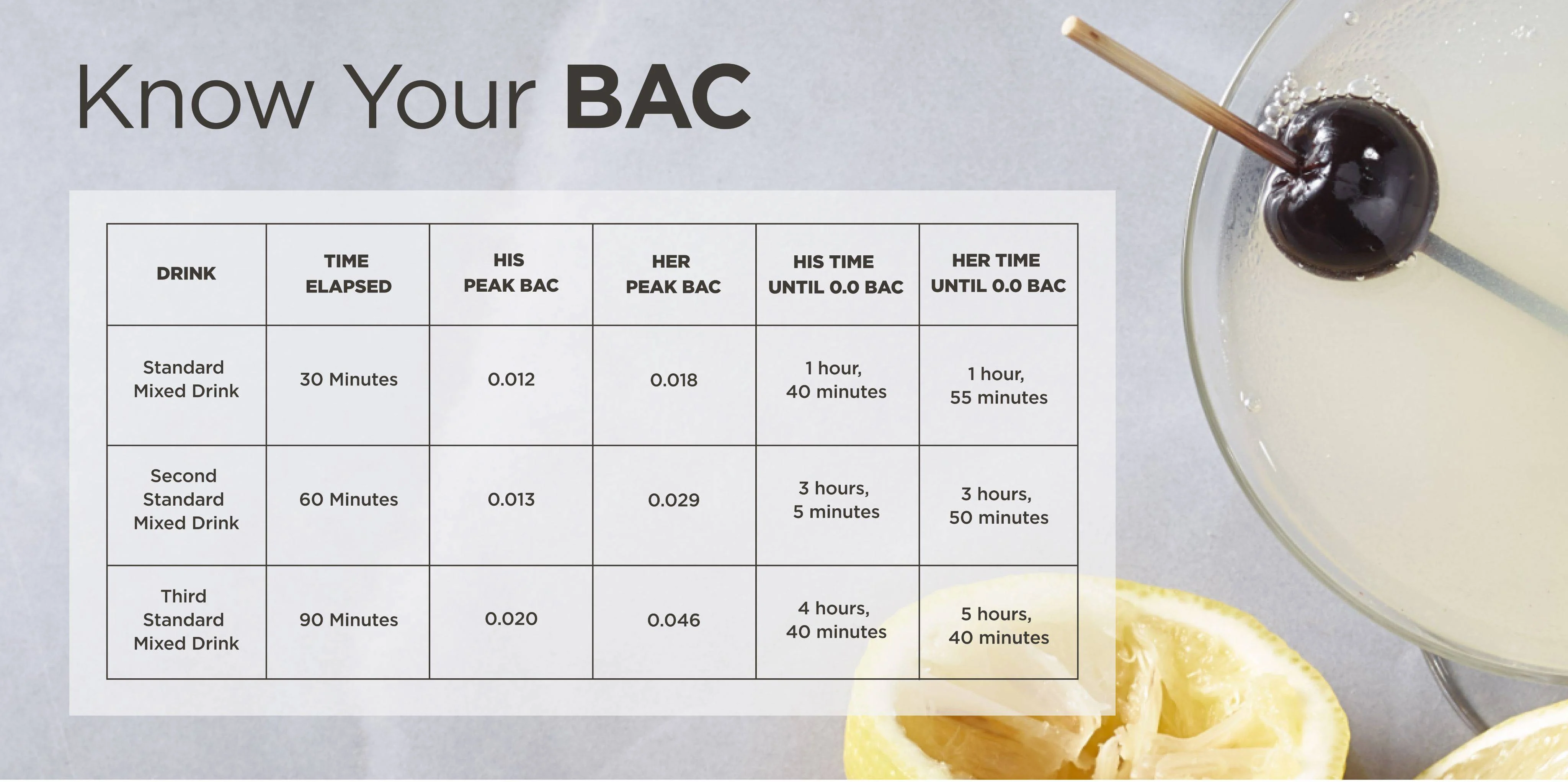 how long does bac water last for How to Figure Out How Much Bac Water I Need to Add main image 1