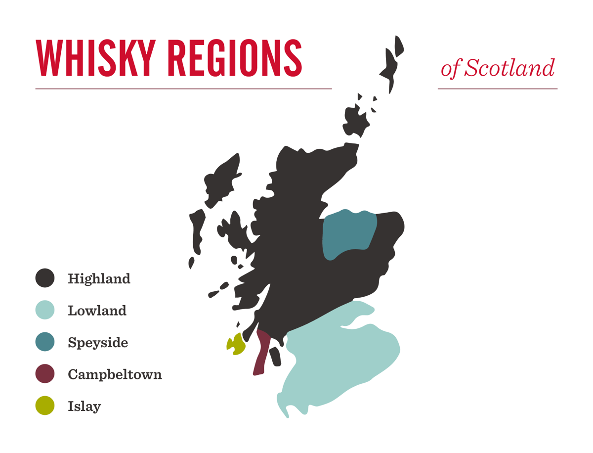 What is Scotch? How to Drink & Sip Scotch Whisky | OHLQ